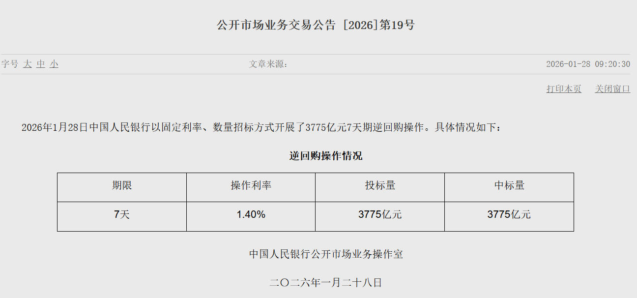 央行开展3775亿元7天期逆回购操作