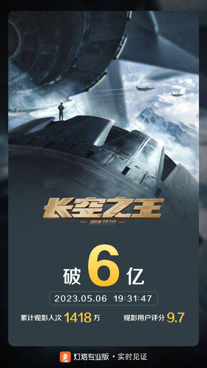 《长空之王》总票房突破6亿 累计观影人次1418万