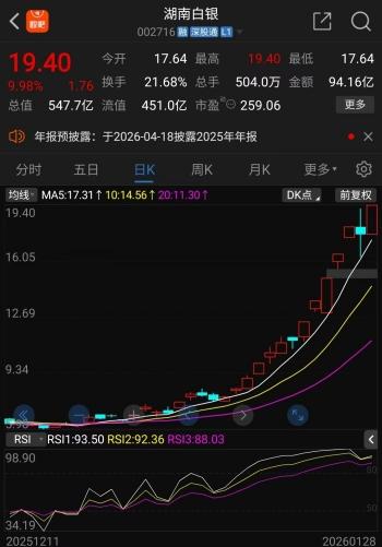 湖南白银年内走势