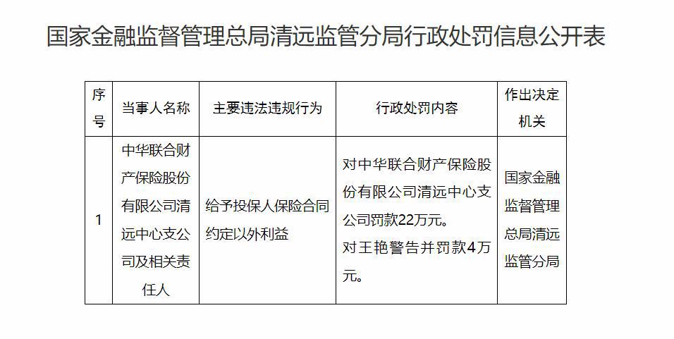 中华联合财险因不正当竞争被罚26万