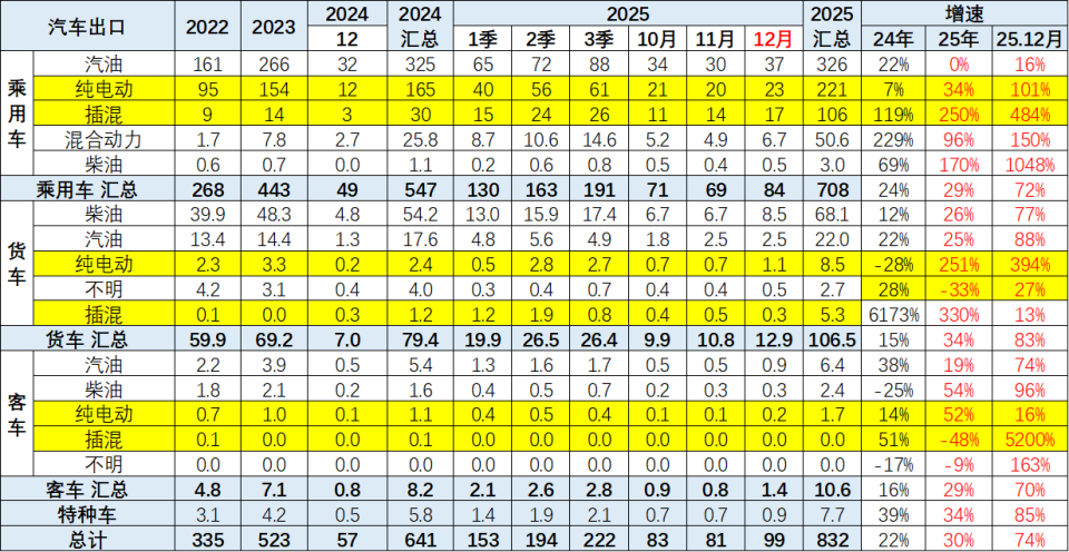 专家解读  2025年全年中国汽车出口市场分析