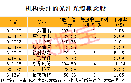 声明：数据宝所有资讯内容不构成投资建议，股市有风险，投资需谨慎。