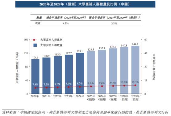 卓正医疗招股进行时：稀缺健康消费龙头，高粘性会员体系成长潜力十足