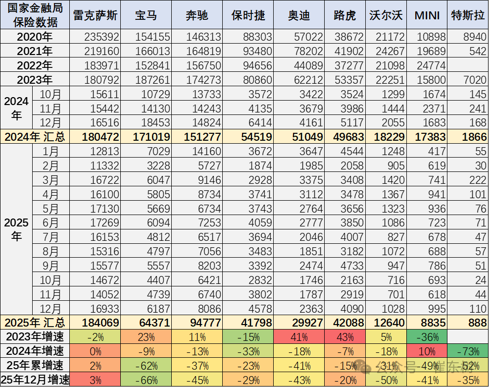中国人一年少买了10万辆进口宝马