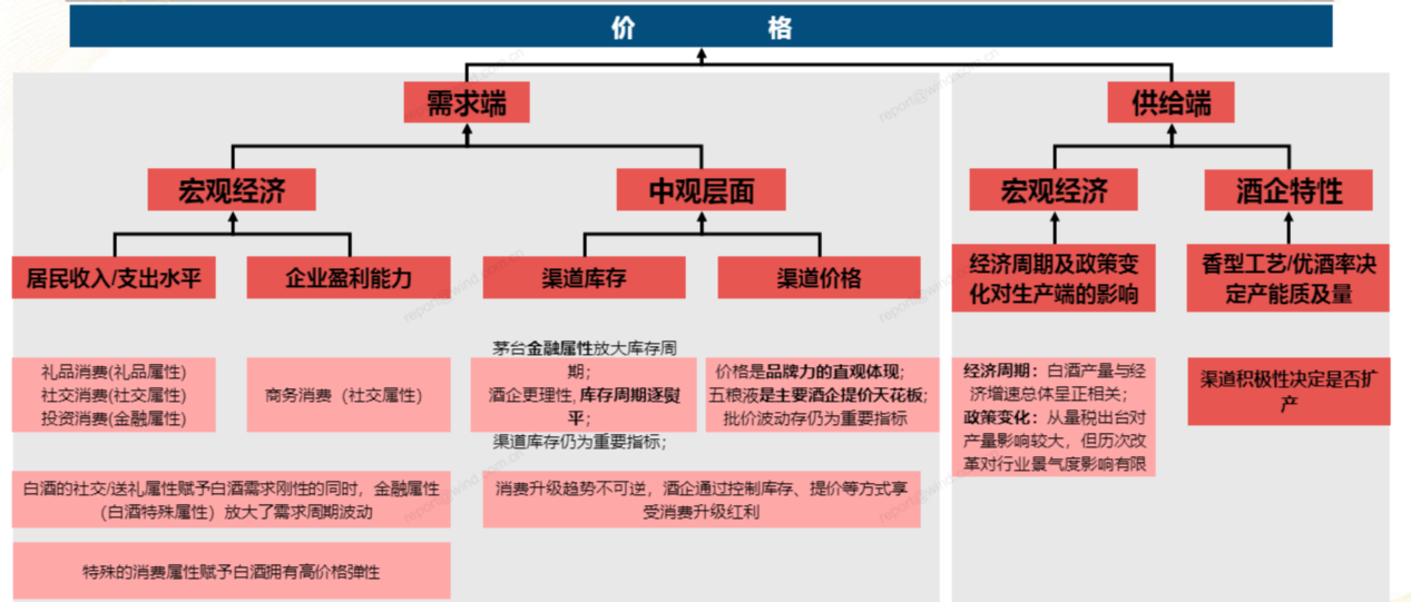 （来源：中信建投20260108《白酒跌宕15年——以产品视角，逆周期看高端白酒量价解析》）