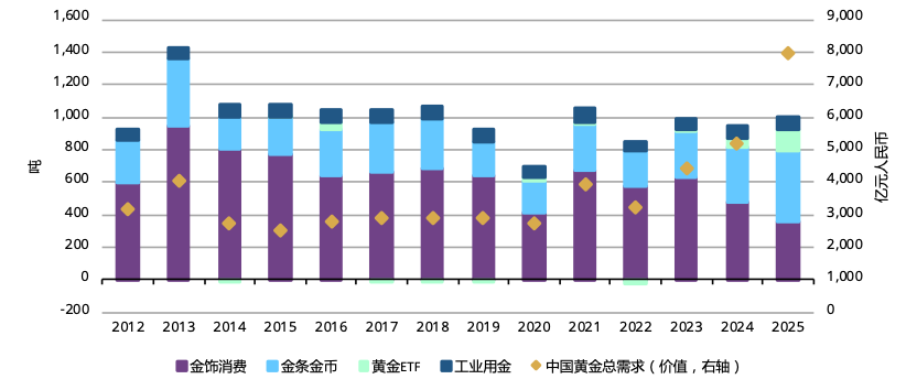 世界黄金协会：预计2026年中国黄金投资需求将保持强劲态势
