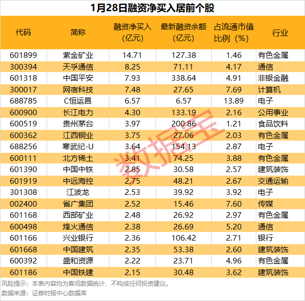 声明：数据宝所有资讯内容不构成投资建议，股市有风险，投资需谨慎。