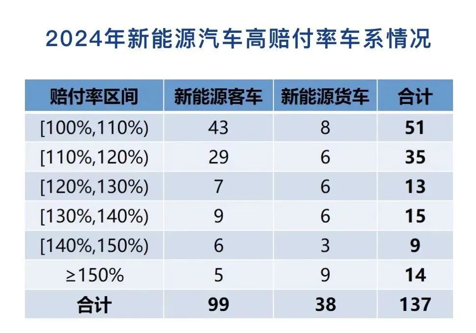 投保贵投保难 新能源车险如何破局?