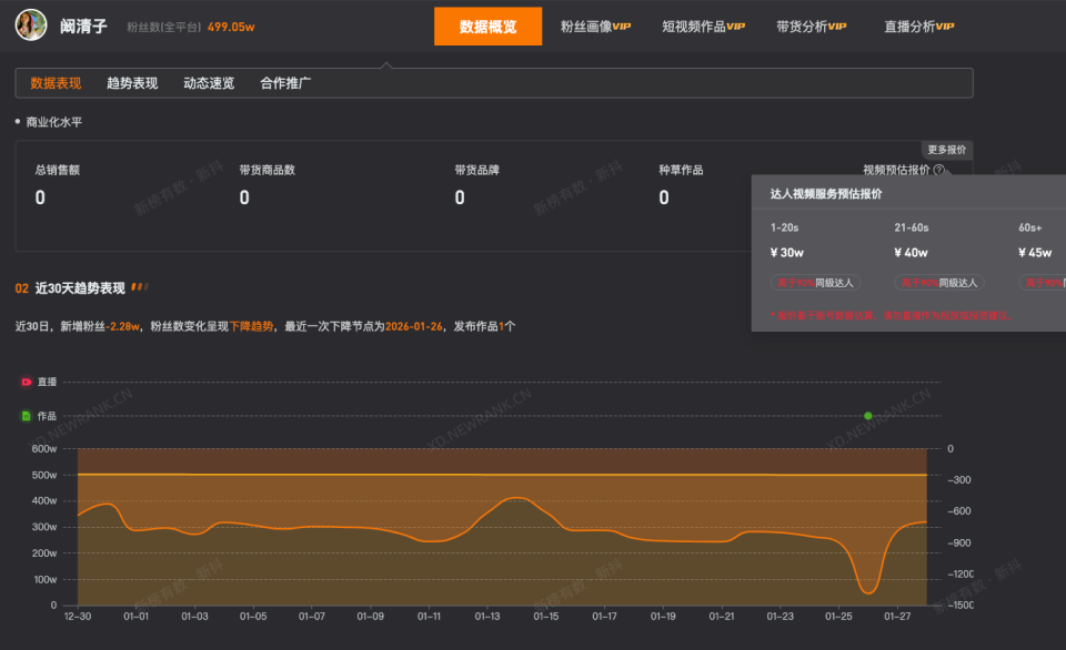 阚清子名下企业均已注销