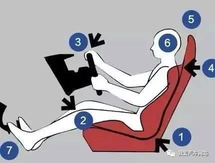 长途驾驶,轿车,SUV,旅行车,商务车,哪一种更舒服?_汽车