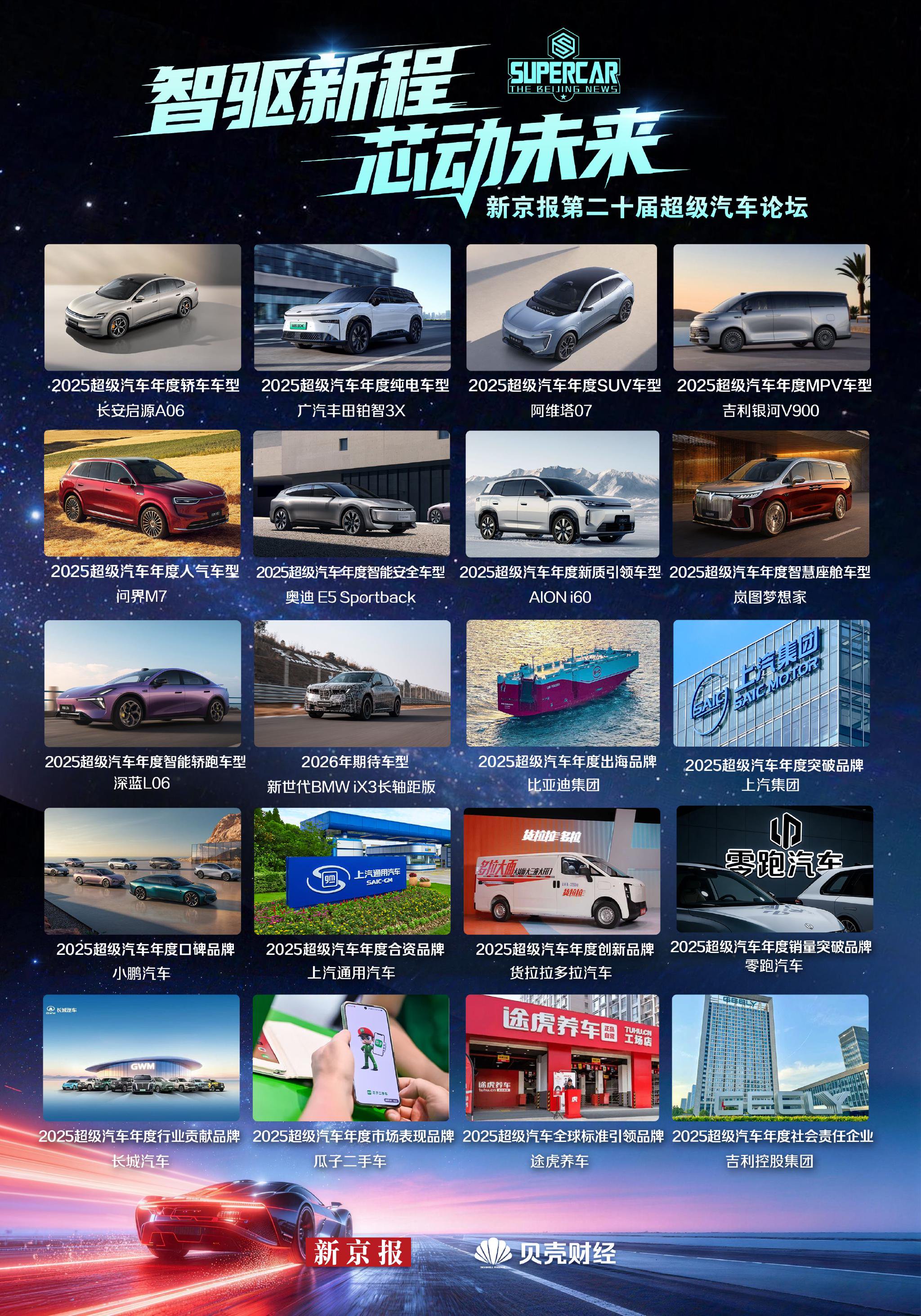 2025年度超级汽车系列名单发布