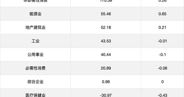南向资金追踪｜1月净流入约690亿港元 大举加仓科技板块及金融股