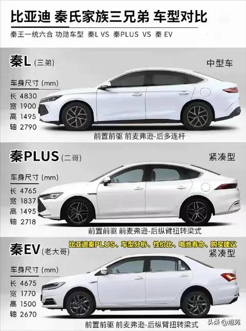 比亚迪秦PLUS车型全解析:哪款车型最具性价比?