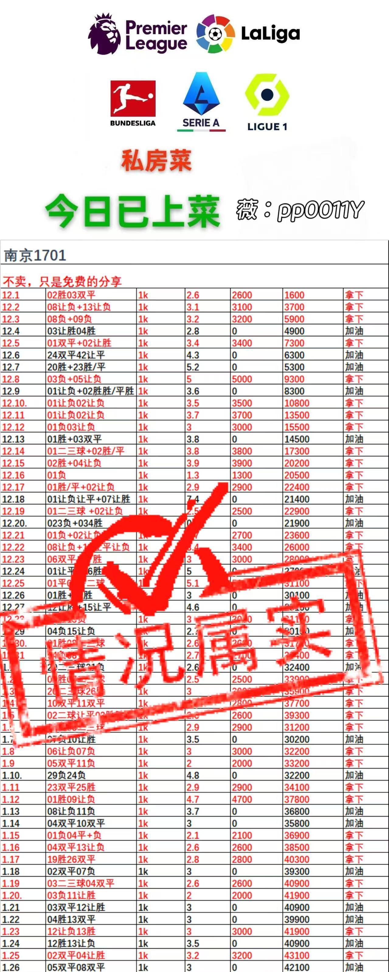 周三006 欧冠 本菲卡VS皇家马德里,鄙人赛事拙见!