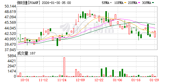 保时捷资深设计总监毛迈恪将于下月离任