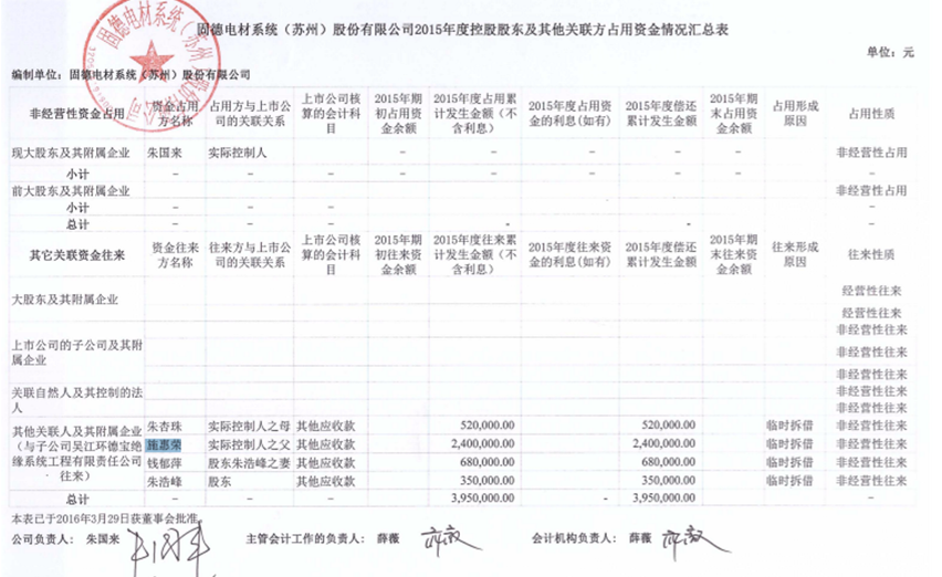 固德电材ipo背后的神秘股东：次次踩在苏州国资前入股，投入400万增值35倍，代持疑团未解|固德电材