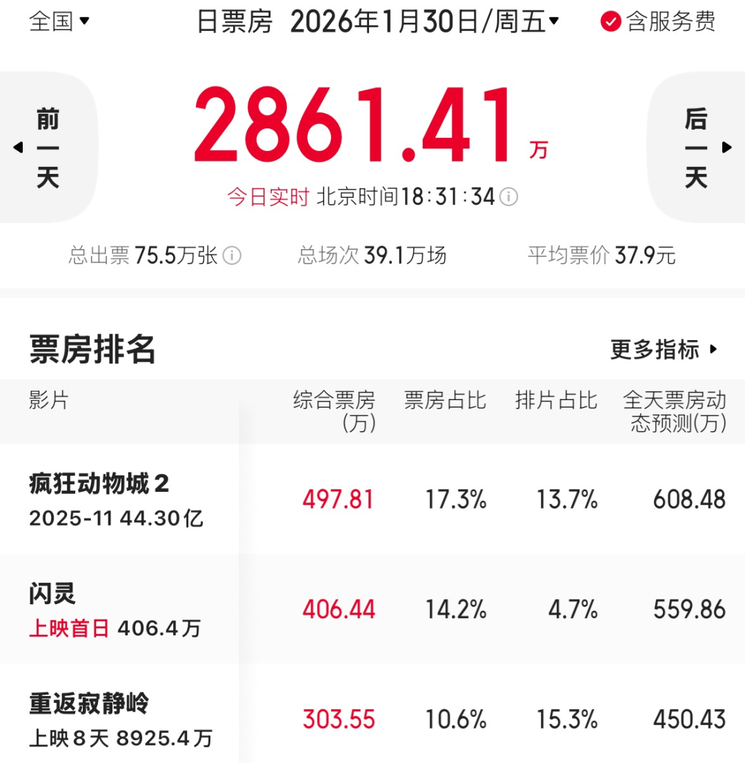 截图来源于猫眼