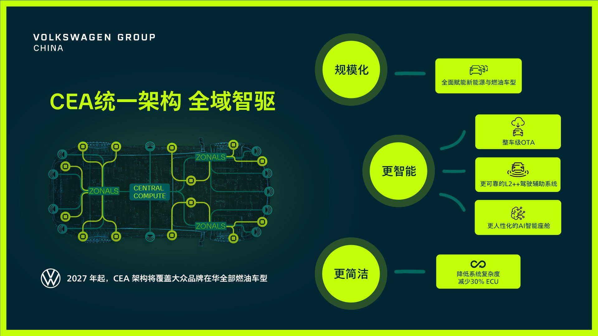 大众汽车集团(中国)与小鹏汽车合作更进一步:CEA架构赋能燃油车型,智能网联版图再拓展