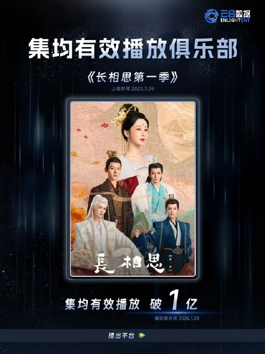 《长相思第一季》云合集均破亿，杨紫《生命树》接档