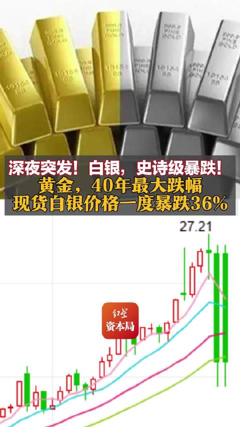 黄金白银背后三股力量同踩刹车