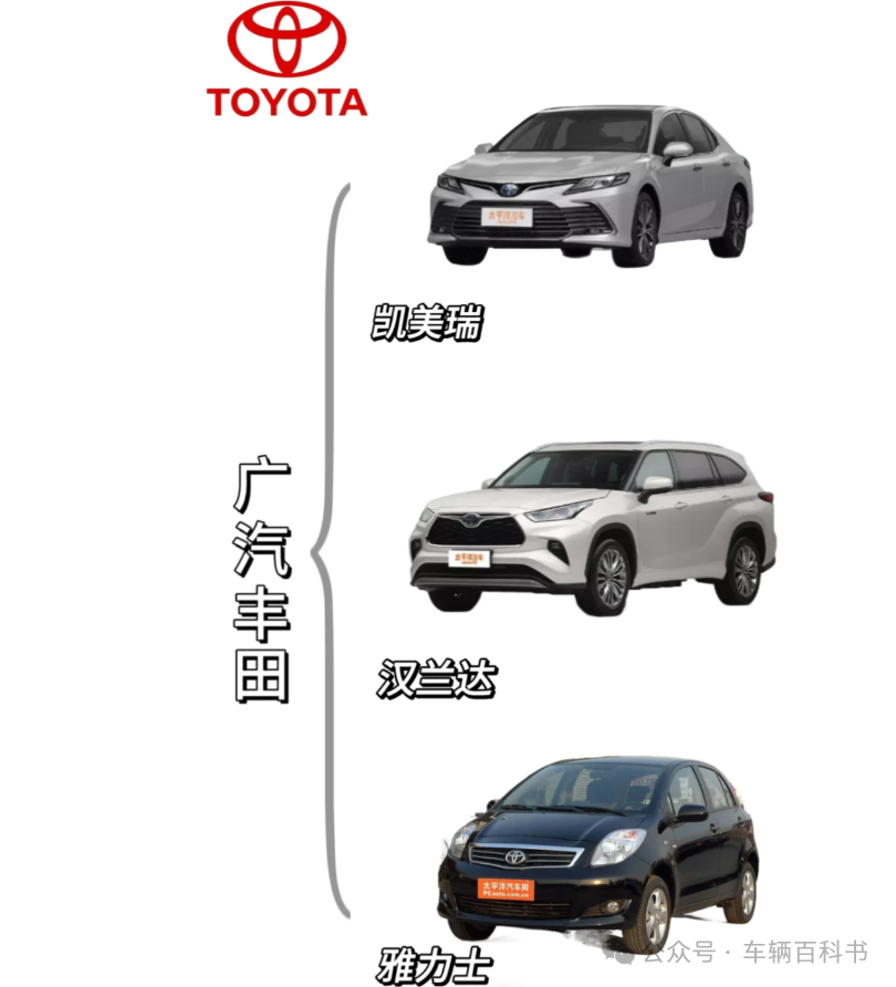 丰田汽车:解读其品牌与等级区分!!