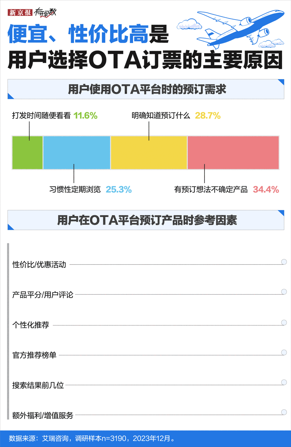 民航版“12306”来了，以后买机票会便宜吗？