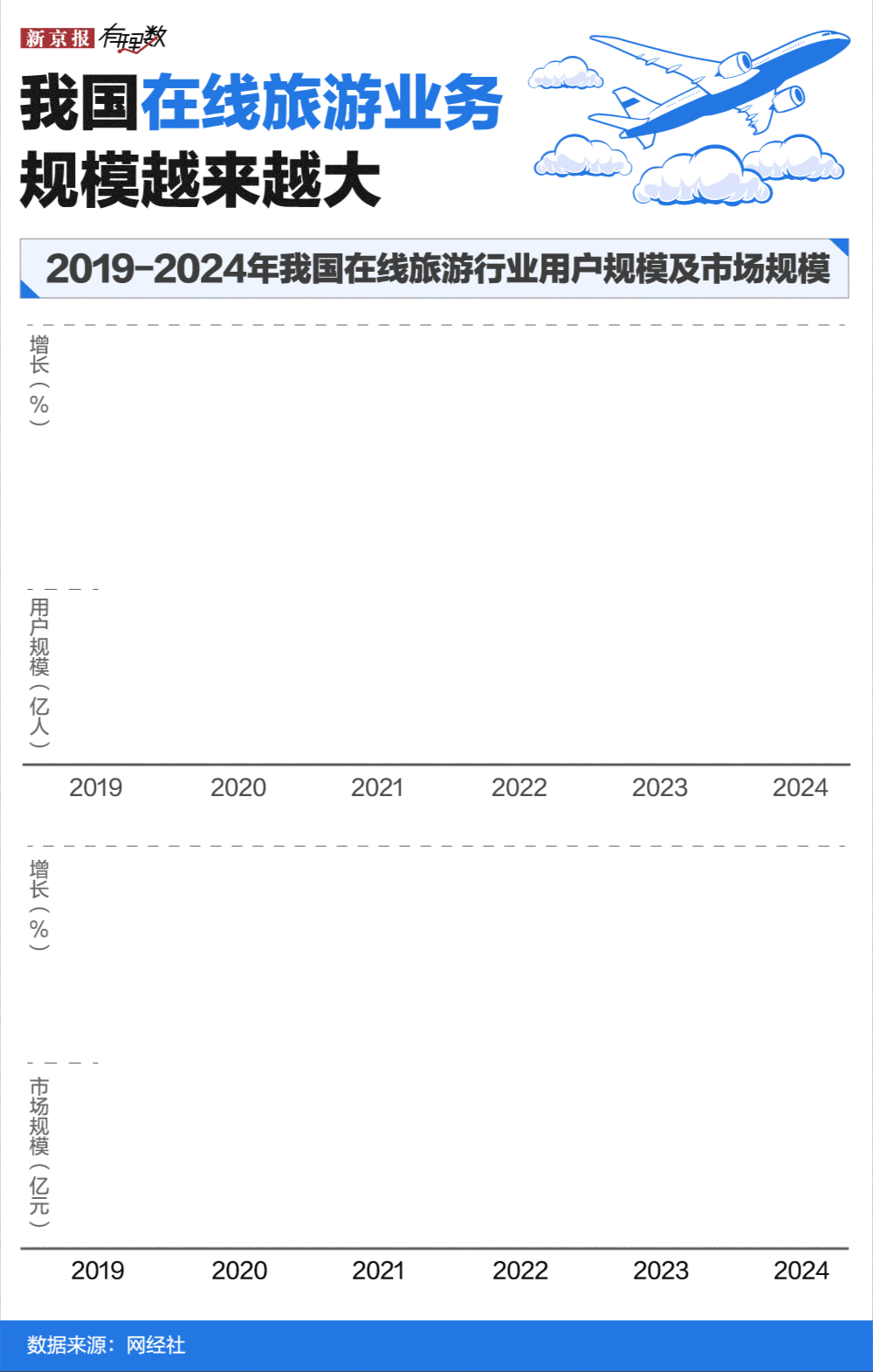民航版“12306”来了，以后买机票会便宜吗？