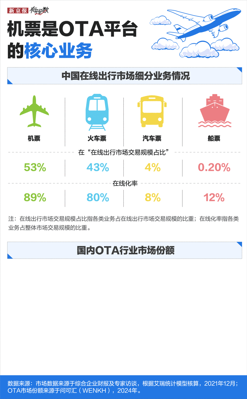 民航版“12306”来了，以后买机票会便宜吗？