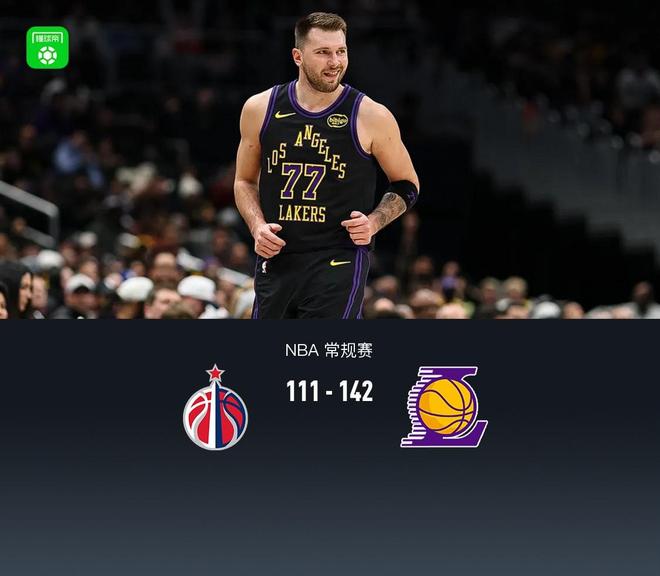 湖人142-111大胜奇才,东契奇半场三双,詹姆斯20分,艾顿28+13