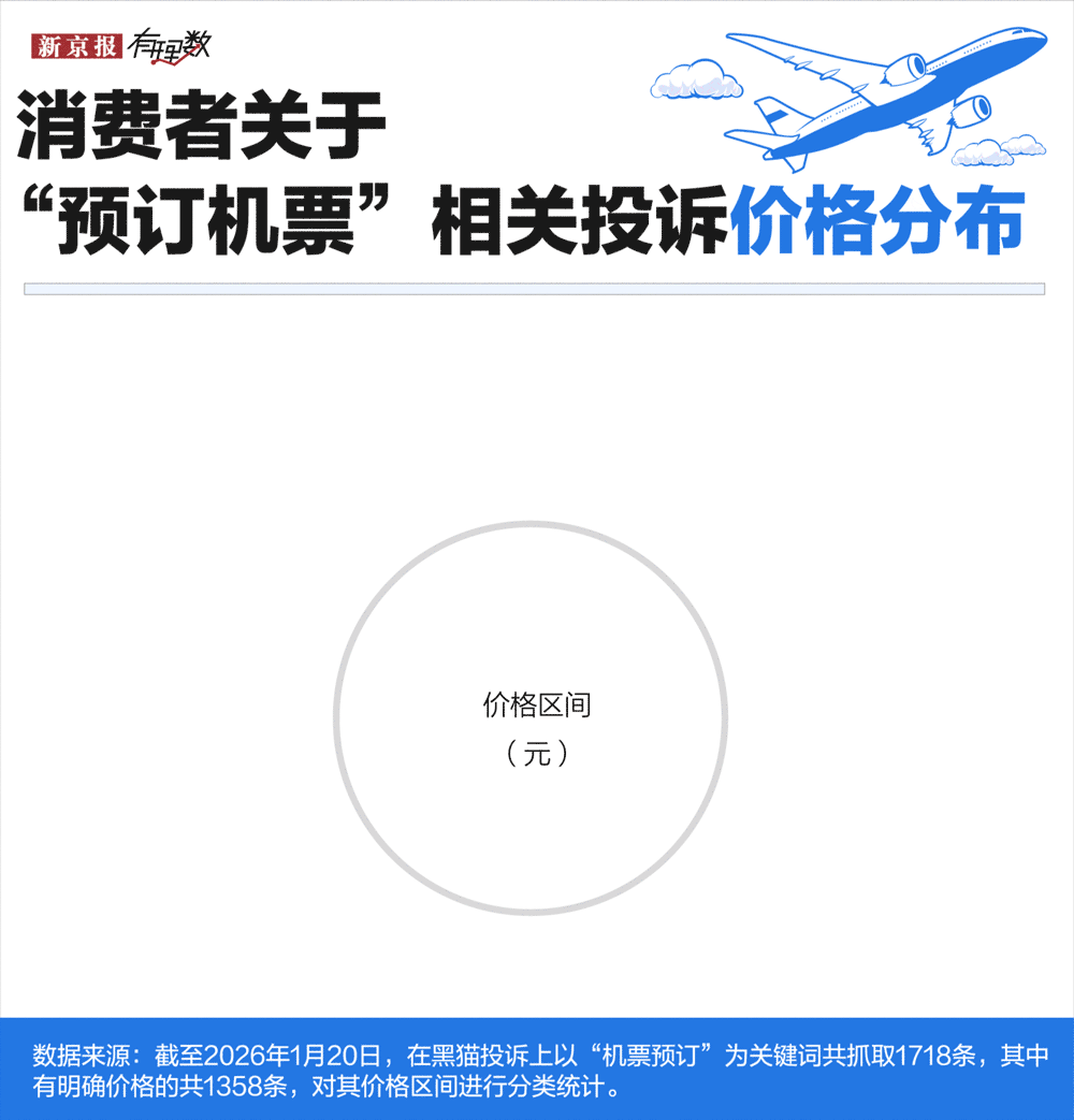 民航版“12306”来了，以后买机票会便宜吗？
