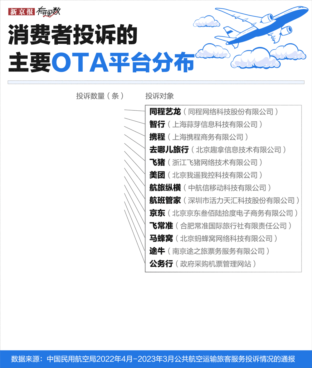 民航版“12306”来了，以后买机票会便宜吗？