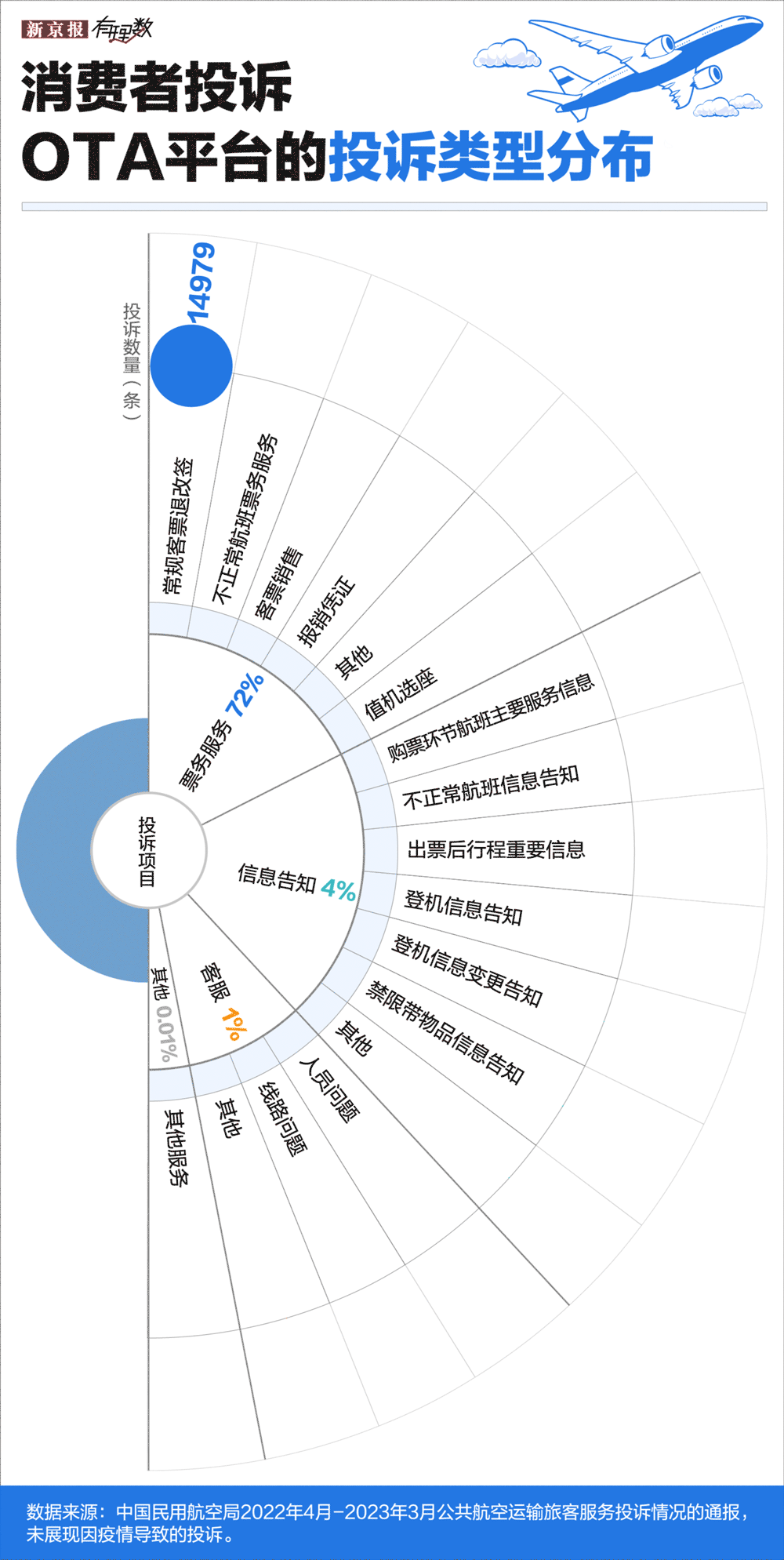 民航版“12306”来了，以后买机票会便宜吗？