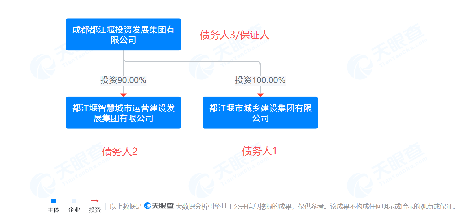 最后的疯狂?多地组合类非标政信产品出现关联人“抱团式”融资