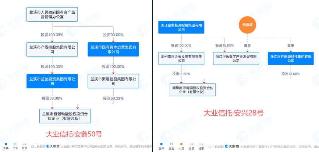 最后的疯狂?多地组合类非标政信产品出现关联人“抱团式”融资