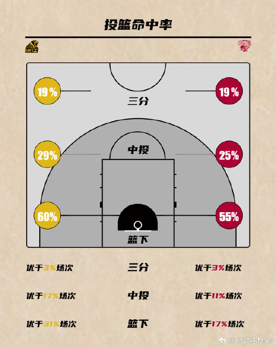 广厦男篮在缺少内线外援的浙江队身上赢球，主要依赖了谁的发挥？