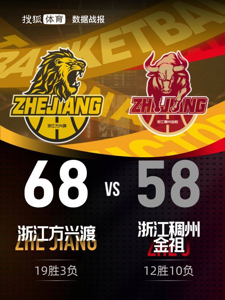 胡金秋15分塔克18+4+5 广厦赢得浙江德比3连胜
