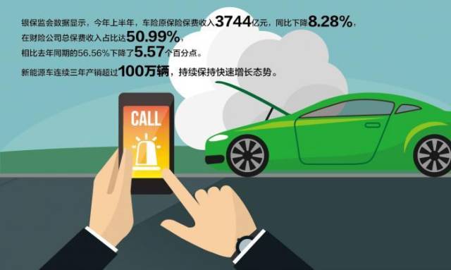 新能源车险赔付率为何高于燃油车？专属保险要来了，预计费率仍采取车型定价__南方plus_南方+