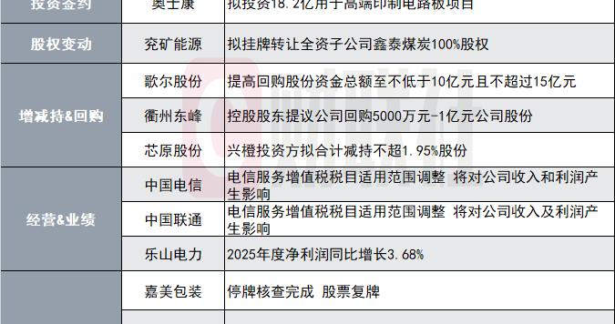 机器人概念牛股停牌核查结束 明日复牌|盘后公告集锦