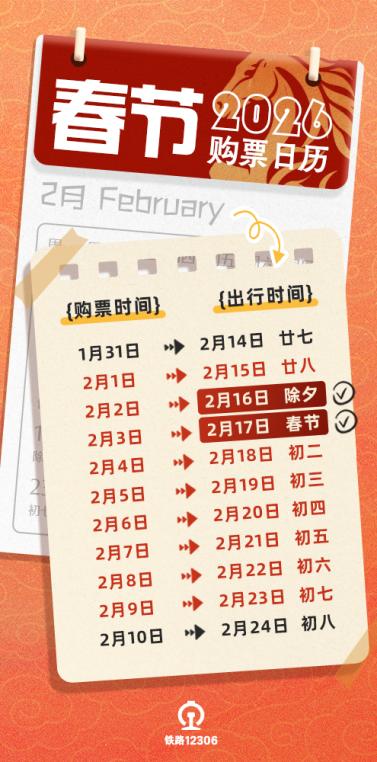 春节假期首日火车票开售，除夕机票价格最低