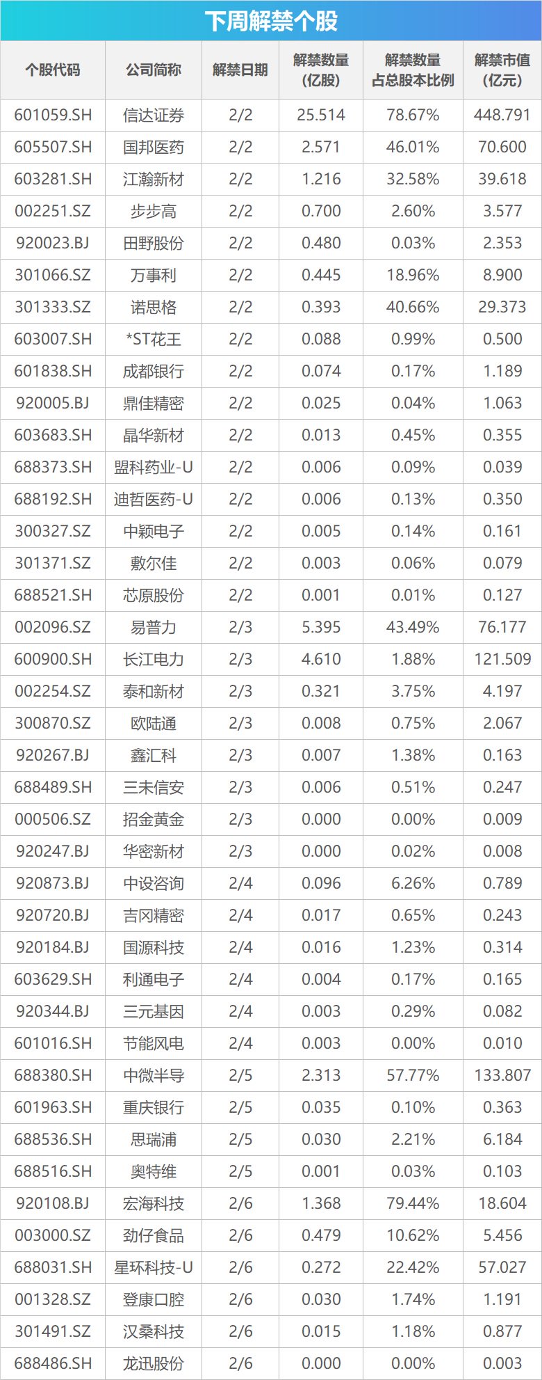 下周关注丨多个产业会议将召开，这些投资机会最靠谱