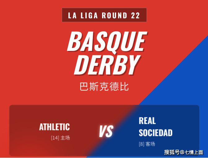 【焦点前瞻】巴斯克德比一触即发!毕尔巴鄂竞技主场迎战状态火热的皇家社会_比赛_主队_联赛