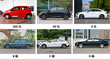 汽车等级[汽车的不同级别]