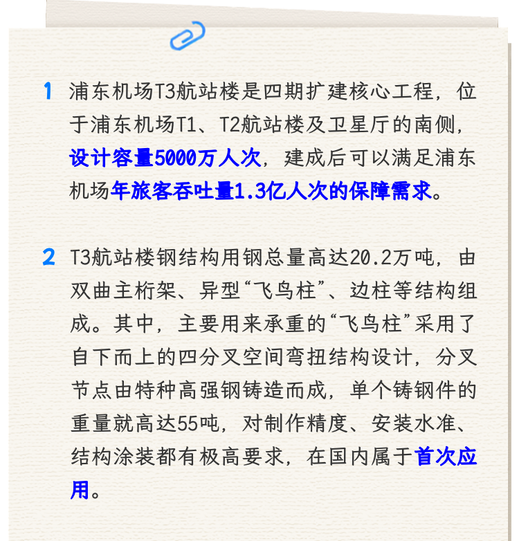 ▲浦东机场T3航站楼建筑外形呈现“翱翔”姿态(效果图)