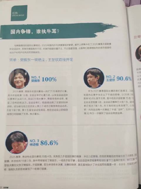 樊振东2025国内单打23战全胜，胜率100%