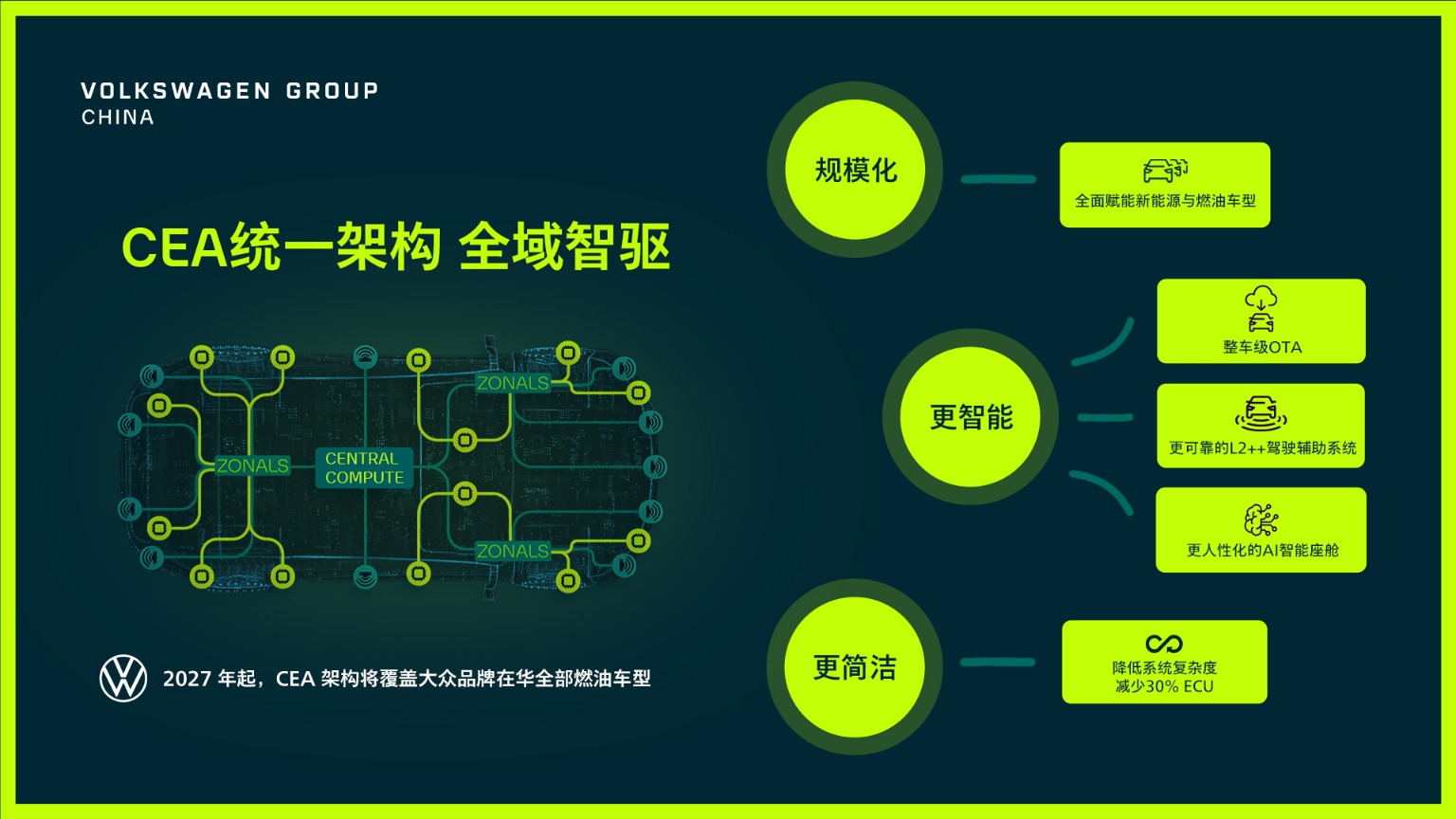 跨国车企重金研发电子电气架构 大众CEA架构2027年拓展至燃油车型