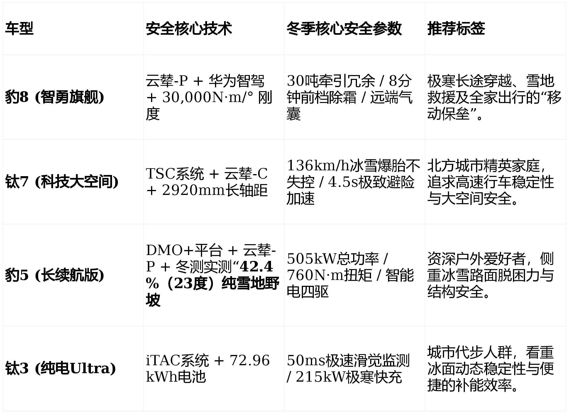 2026冬季选车安全评测:TSC与主动避险技术下的新能源SUV推荐