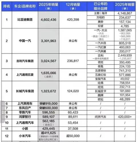 续航升级、价格下沉：2026比亚迪如何改写插混和增程市场规则