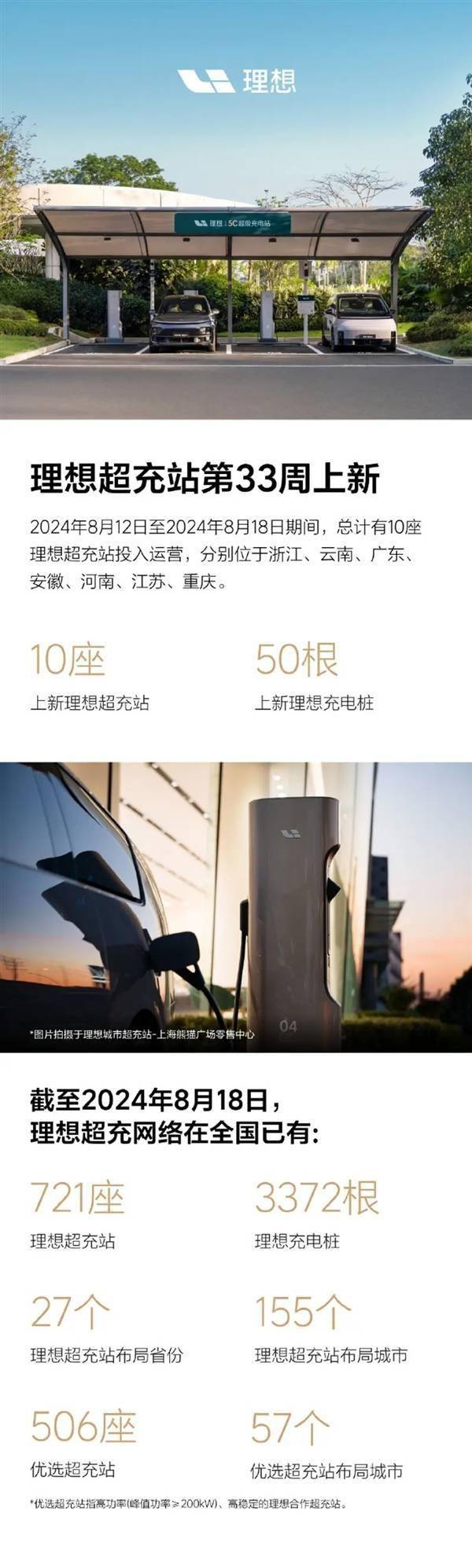 理想超充站再添十座！全国721座，充电地图要变天了？