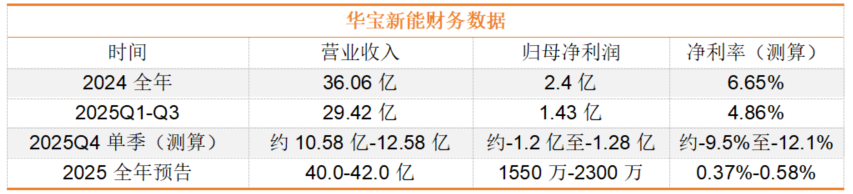 界面新闻记者制图