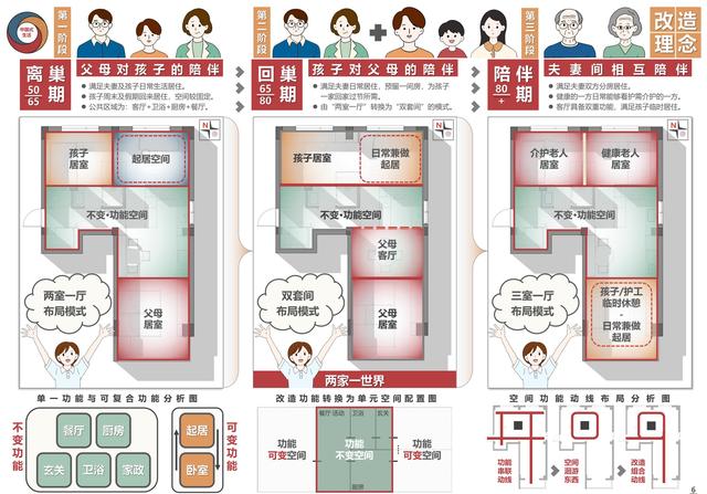 “可变空间·低碳·轻改造”解决方案（获奖者供图）